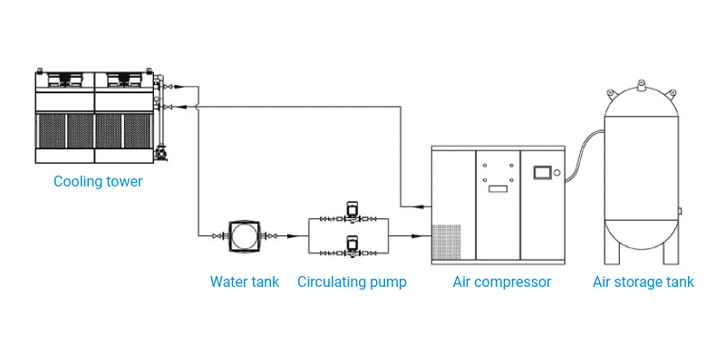 Assembly diagram of cooling towers for air compressor water jacket cooling
