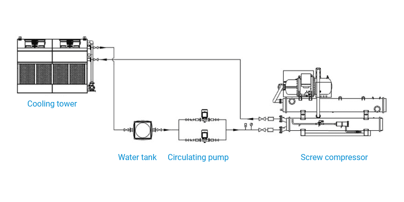 Assembly diagram of cooling towers for HAVC system cooling
