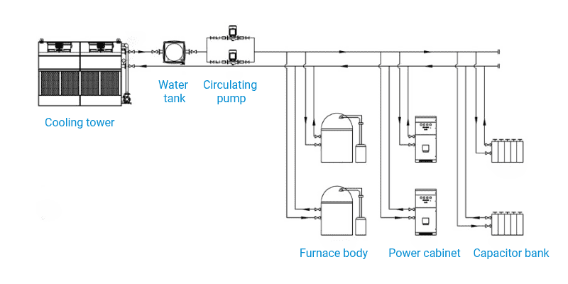 Installation diagram of cooling towers for steel industry