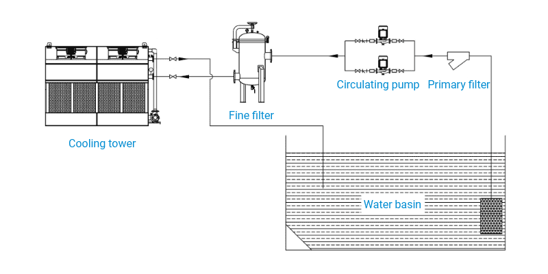 Installation diagram of cooling towers for water treatment industry