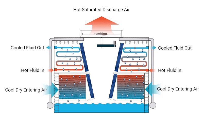 Mixed flow cooling tower schematic diagram
