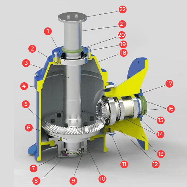 A structural diagram of a blue RD-TCJ gearbox